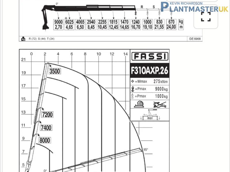 Scania P310 6×2 Fassi Crane Truckfor sale on Plantmaster UK